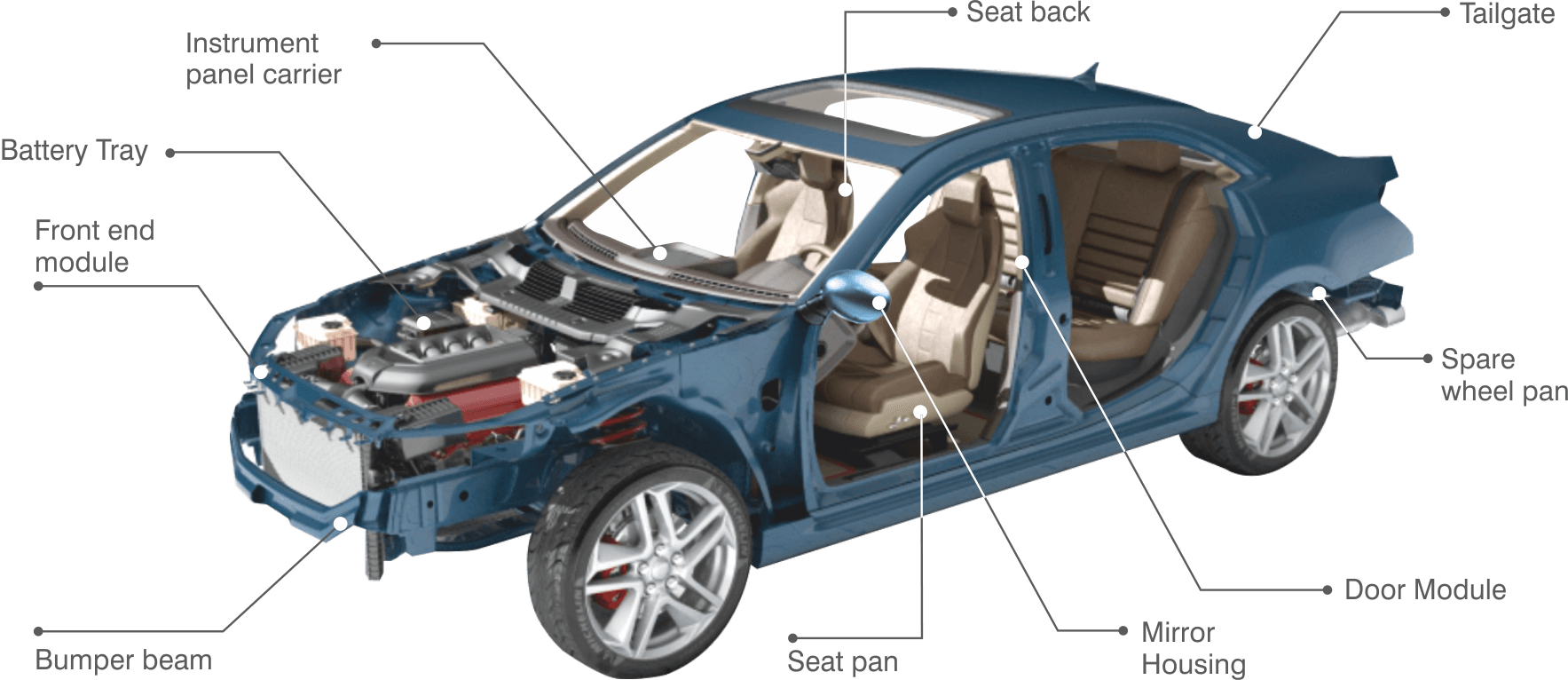 lft-composites1